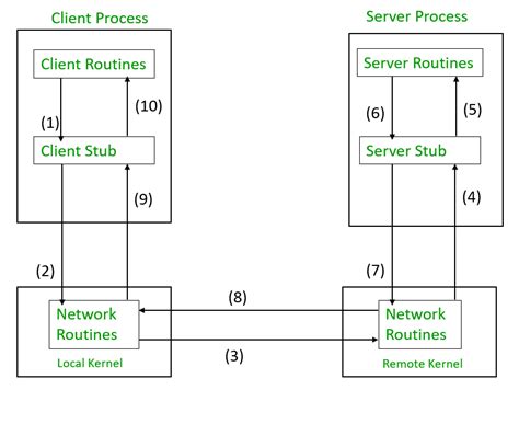 Solana: get RPC calls faster
