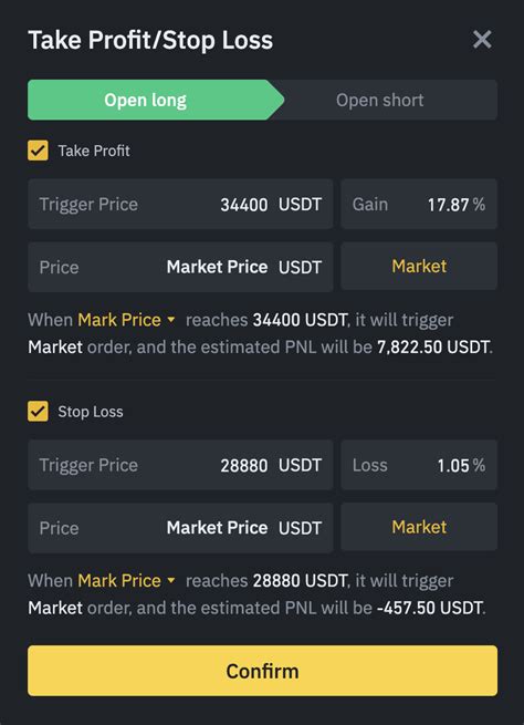 The Future of Binance