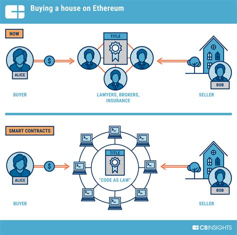 Ethereum: What does the little-endian notation improve for Bitcoin?
