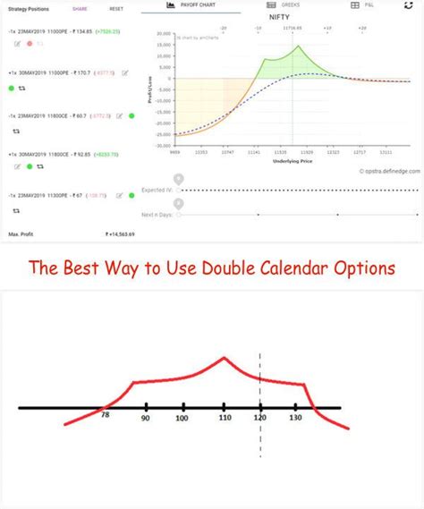 Futures Expiration: How to